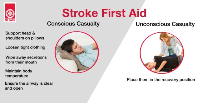 Stroke First Aid St John Vic