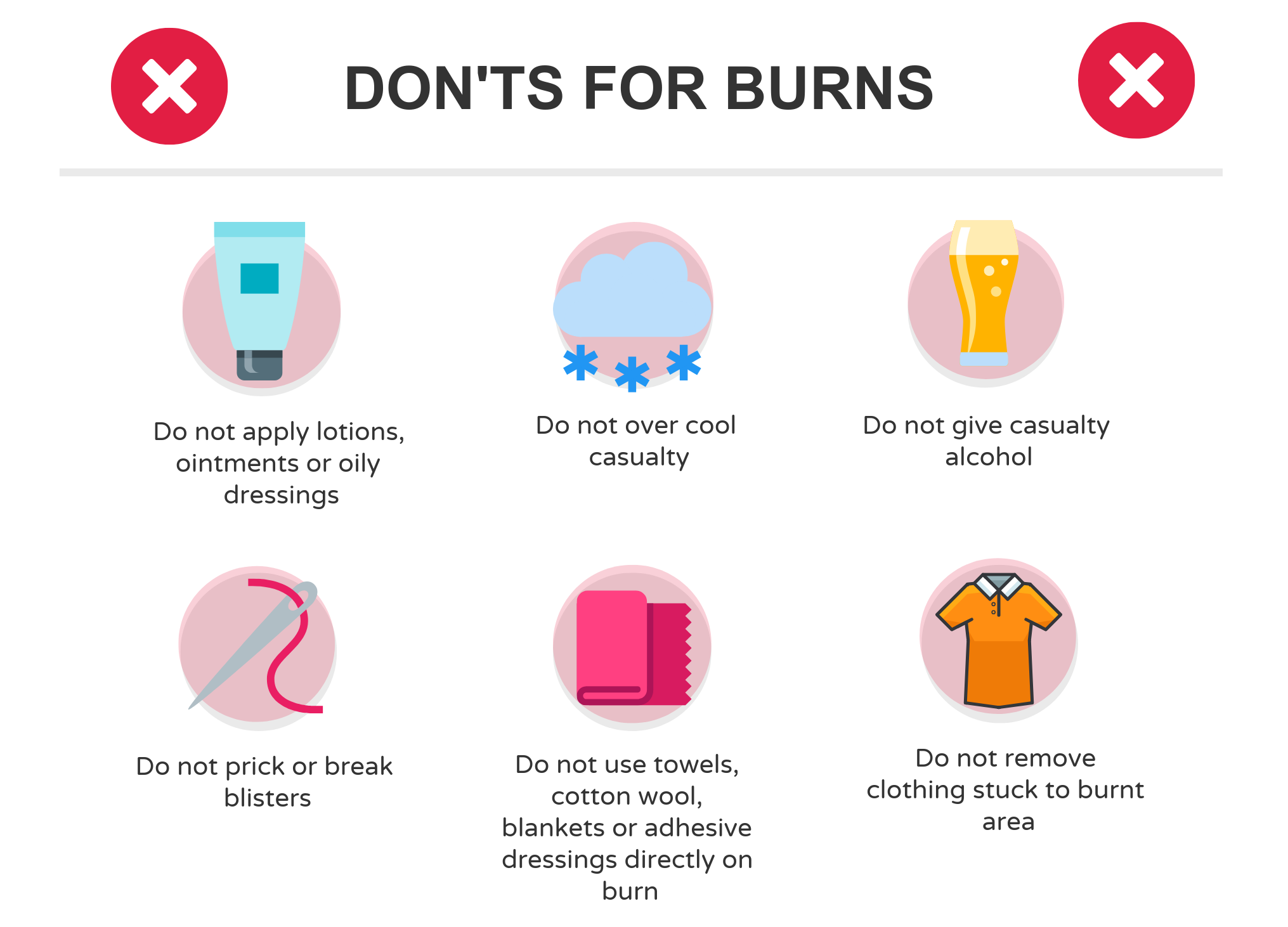 Dos And Donts Of Treating A Burn Burns Treatment Burn Injury My XXX   Donts For Burns 