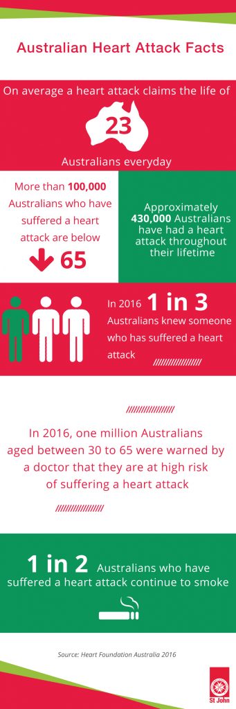 Check Our Heart Attack First Aid Tips | St John Vic