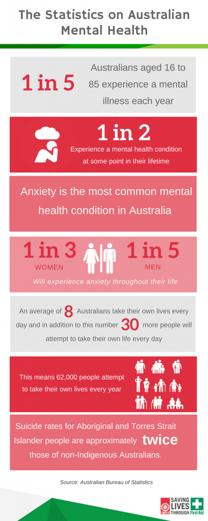 7 Ways to Be Better Prepared for a Mental Health Crisis | St John Vic