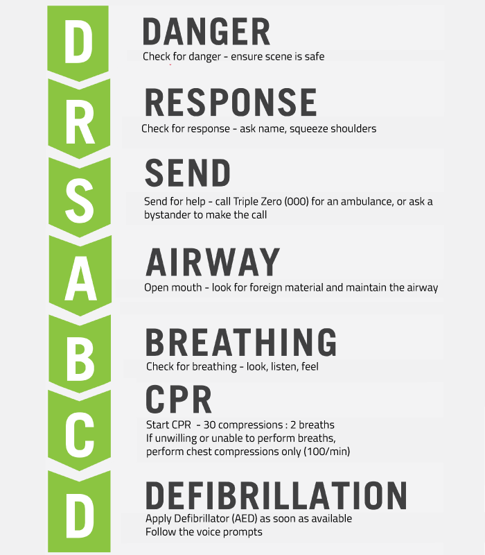 7 Words That Will Save A Life The DRSABCD St John Vic