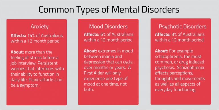 What Is Mental Health First Aid And How Can I Help In A Crisis St 