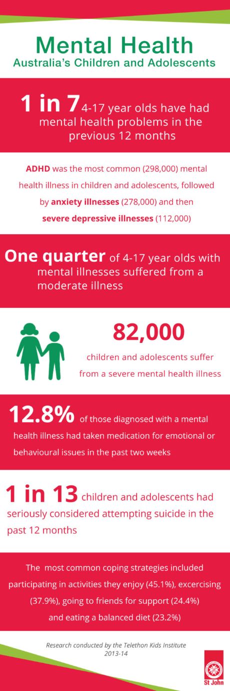 Moodiness & Poor Mental Health In Children & Adolescents | St John Vic