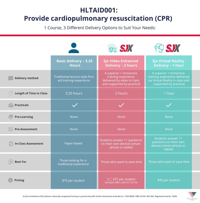 St John Victoria Blog | CPR to the Rescue with Faster Training | St ...