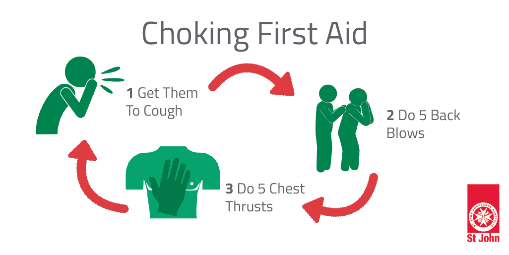 St John Victoria Blog Choking First Aid Tips 16 Dos And Donts To