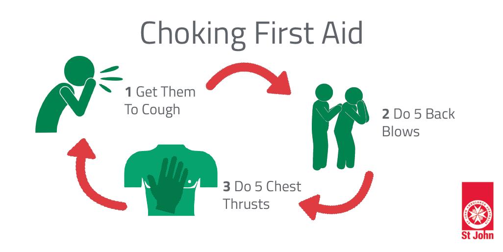 What should I do if someone is choking?