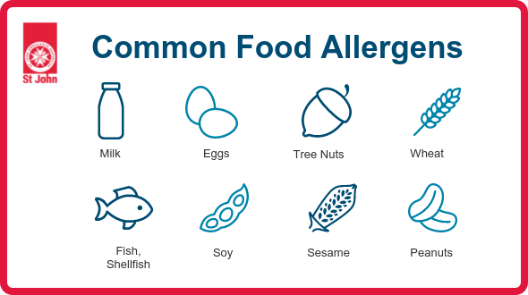 Anaphylaxis Explained – Signs, Symptoms and Treatment | St John Vic