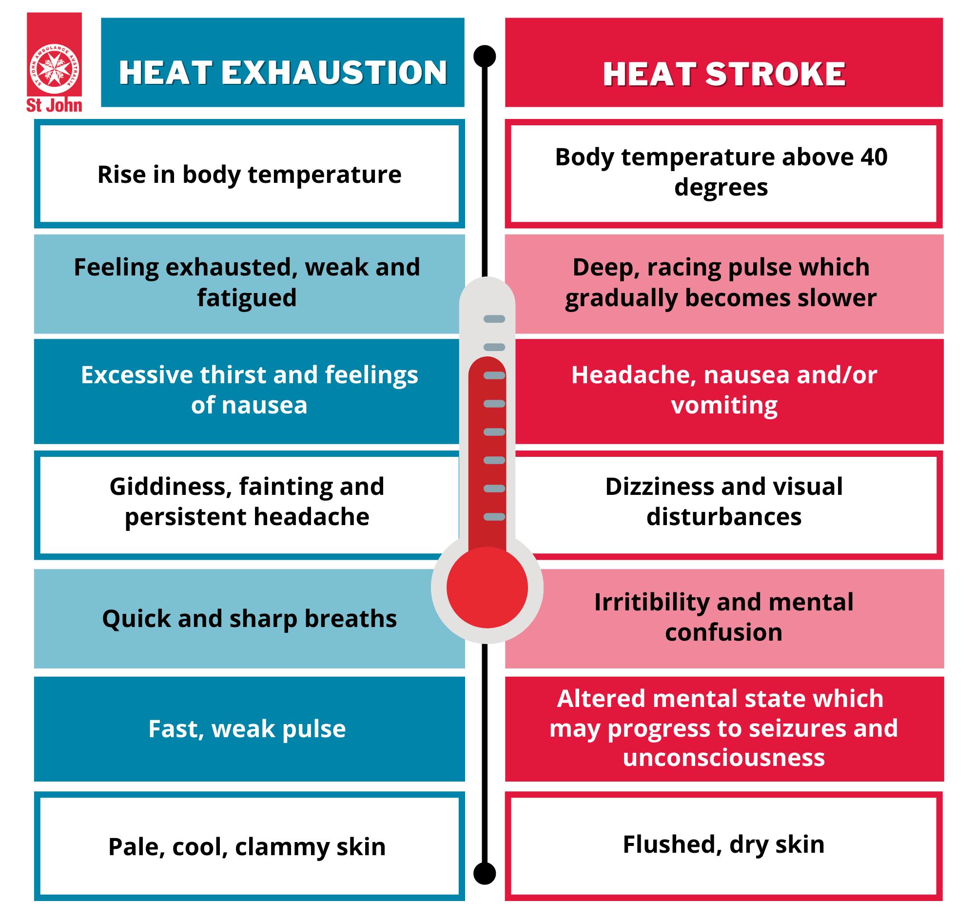 How To Manage Heat Stroke This Summer St John Vic